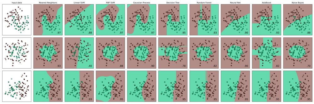 decision boundaries between different algorithms